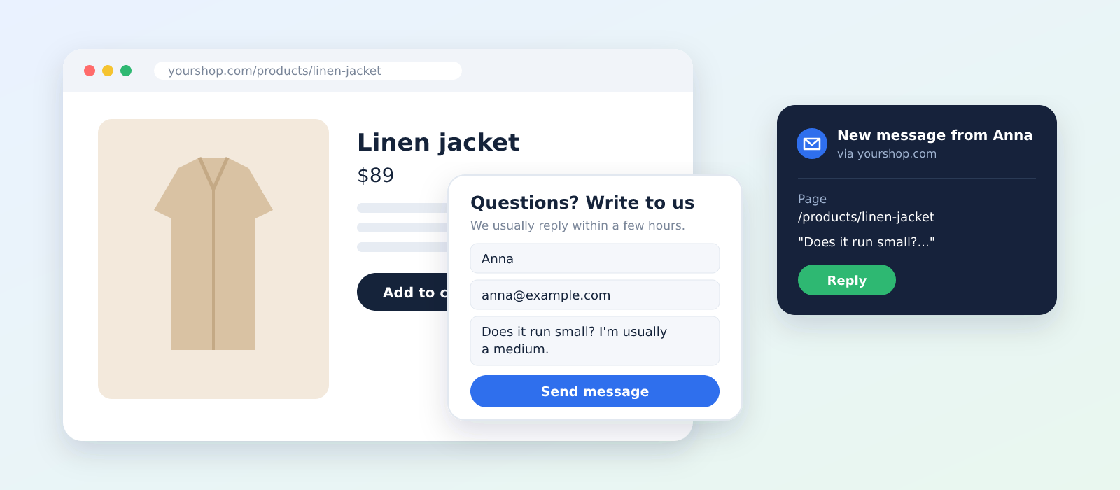 A product page with a contact form open in the corner, where Anna asks if a linen jacket runs small, next to the email showing the page she wrote from and a Reply button